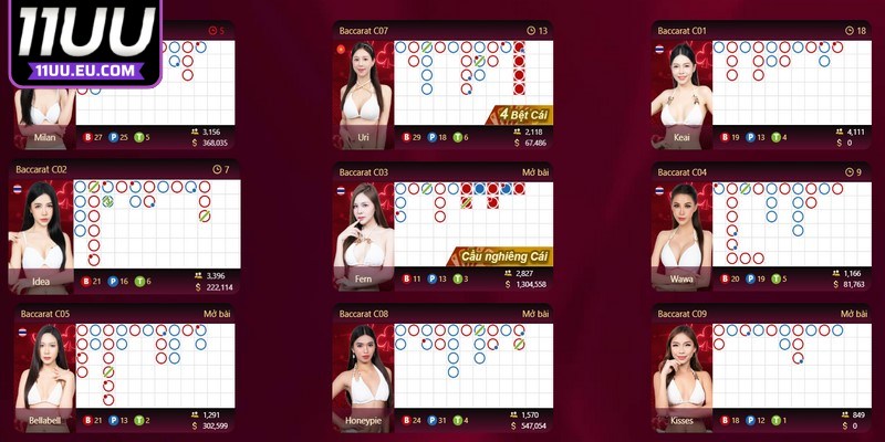 Một điểm mạnh vượt trội là công nghệ livestream từ sòng bạc thật